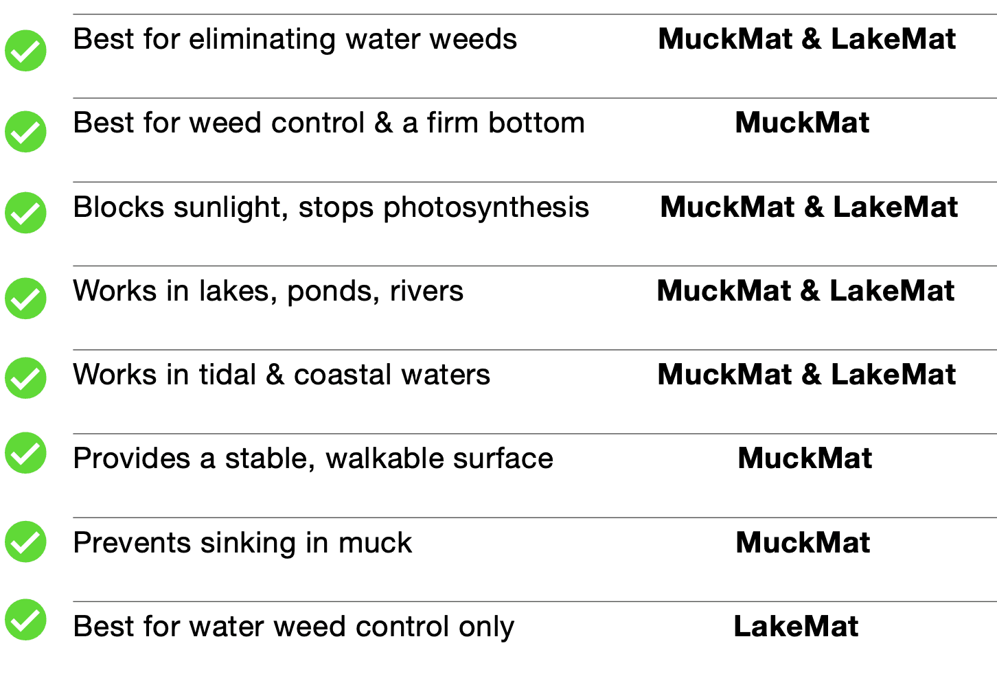 Lakemat-muckmat-comparison-chart.png