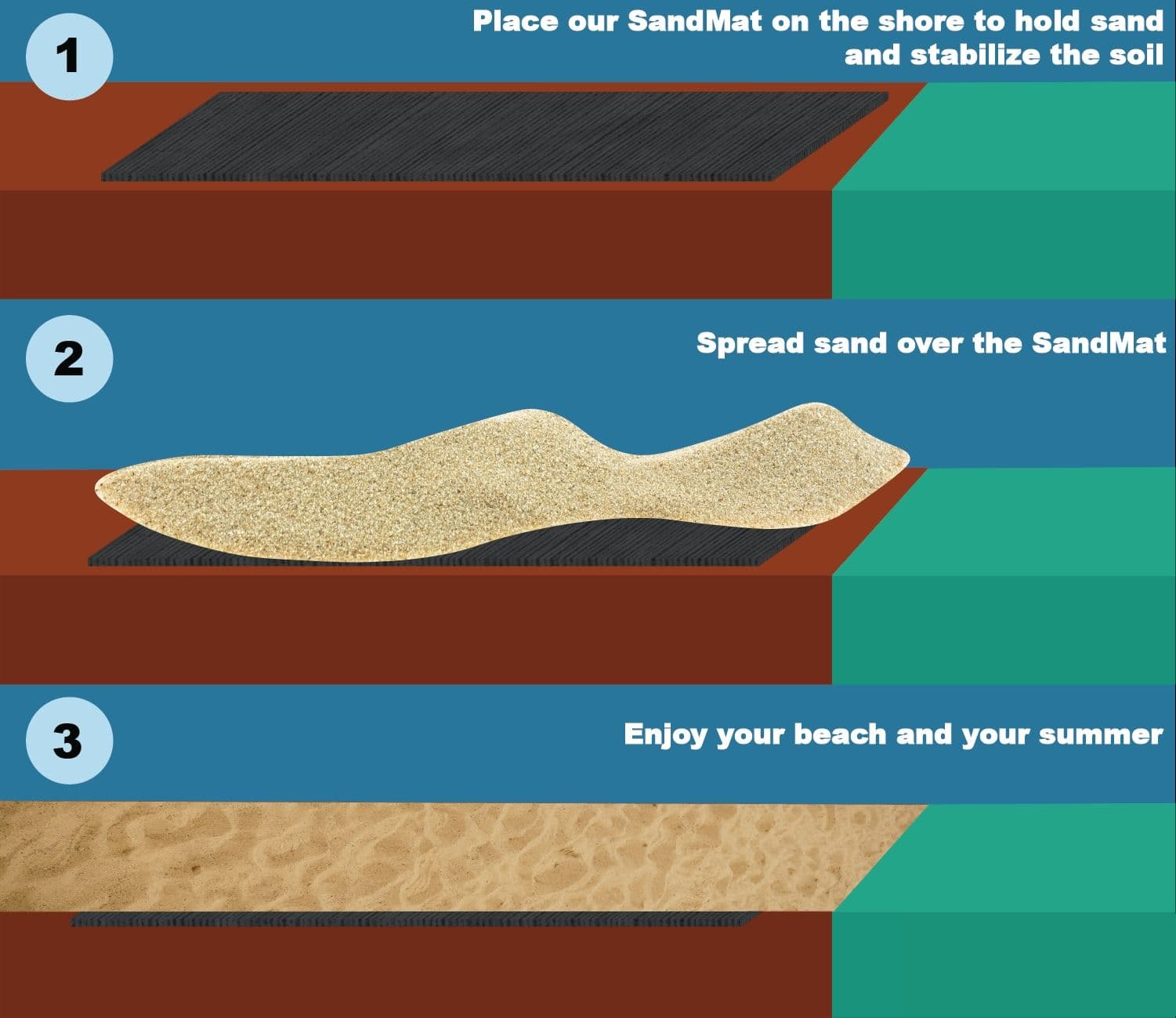 Save Your Sand With – SandMat | LakeMat